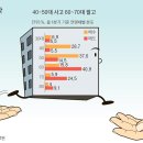 코리아빌딩부동산중개 이미지