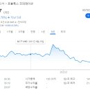 (주)비앤비인터네셔널 이미지