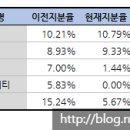 리미트리스컴퍼니 네이버블로그