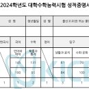 매3문 활용 수기 & 공부법 이미지