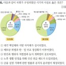 27회 고급 47번 해설(발췌 개헌) 이미지