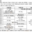 머슴의 리코더워크샵 겨울리코더캠프 1.12~14 용인한국민속촌 유스호스텔 이미지