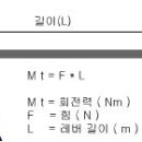 전력토크 회전수 관계 이미지