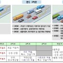 1차선에서 정속 주행만 고집하는 것은 법칙금입니다.txt 이미지