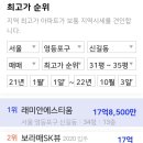 성락주유소앞 사거리(성락주유소앞) 이미지