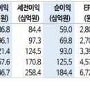 ﻿현대오토에버: 실적으로 답하다 이미지