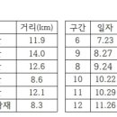 매남목장 Daum카페