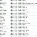 펌앤컷헤어라인 이미지