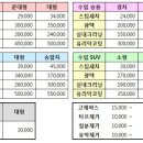 LED바 판매합니다! 구미스팀세차 이미지