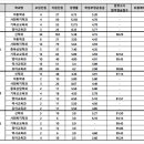 총신대학교 이미지