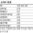 신세계공업