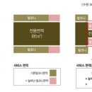 스카이뷰 이미지