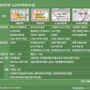 희망어린이집 | [공유, kb부동산] 서울시 모아타운 21곳 지정.. 대상지 중 주목해야 할 곳은 어디?
