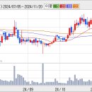 (주)코미팜 이미지