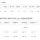 오일플러스주유소 이미지