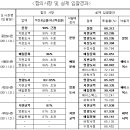 지편교역 정책브리핑