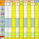 KAC-G/S장안2동점 판매일보(10/25) 이미지