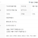 구일우성아파트(1) 이미지