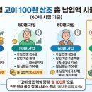 바로콜상조 | 고이 상조 가입 후기 | 월 100원으로 부모님 장례 준비하기