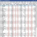 세아엘에스