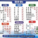 완도회타운 | 수원 조원동 맛집 회타운 다녀왔어요