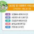 대경요양보호사교육원 이미지