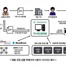 텔레콤
