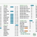 샐러리아 안성시청점