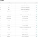 삼성마을복권방 티스토리