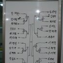 정병집 탁구클럽