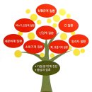 힙스청담의원 이미지