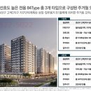 고색지구 도시개발사업 이미지