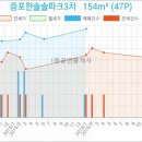 앤엠클리닉의원 이미지