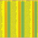 ★350회★ 강력예상수 236 수동조합 특선 번호수정본 이미지