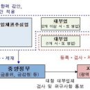 대부업, 진입장벽 높아진다…자본금 요건·관리감독 강화 이미지