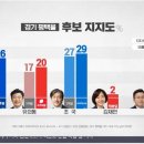 [칼럼] 김용남의 각종 의혹은 ‘괴상한 선거’ 이후가 문제... 이미지