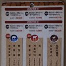 육하원칙신방점 이미지