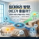 생활풍수지리 | 잠잘때 머리방향 풍수지리 침대방향 어디가 좋을까? 재물운 부르는 숙면 명당 찾기