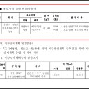 성성7구역 도시개발사업