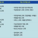 한국공항(주) 이미지