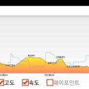 달성보 녹색길 이미지