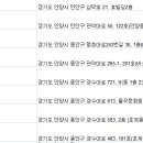 (합자)경인렌트카 네이버블로그