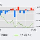 사자 코퍼레이션