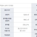 문정초등학교 (앞) 이미지