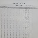 리버볼링 이미지
