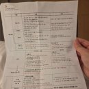 신화미디어 | [아이와가볼만한곳] 제주신화월드 신화관 컨넥팅룸,조식,테마파크의 이용 후기