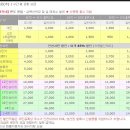 한림해운