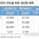 동향유통 이미지