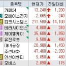 23-08.09 국내증시, 주식전략, 매매일지, 특징주, 상승종목, 하락종목, 시간외, 장 이슈 등