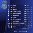 WBSC 세계랭킹 1~ 12위 이미지